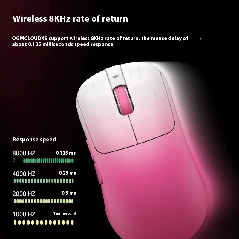 Souris sans fil Waizowl OGM Cl - Gaming Hand Accessories avis et prix